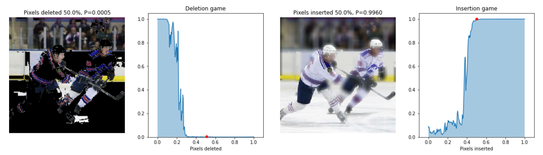  Example of Insertion (on the left) and Deletion (on the right) metric computation performed on Lime and the hockey image.