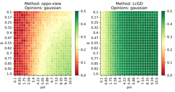 Polarization and disagreement