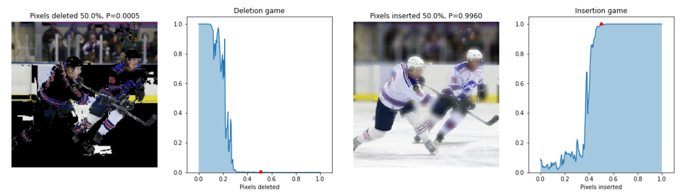 Example of Insertion (on the left) and Deletion (on the right) metric computation performed on Lime and the hockey image.
